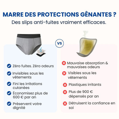 Slip d’incontinence ultra-absorbant Homme