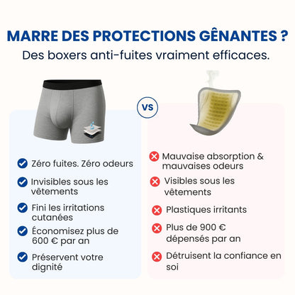 Boxer d’incontinence ultra-absorbant Homme