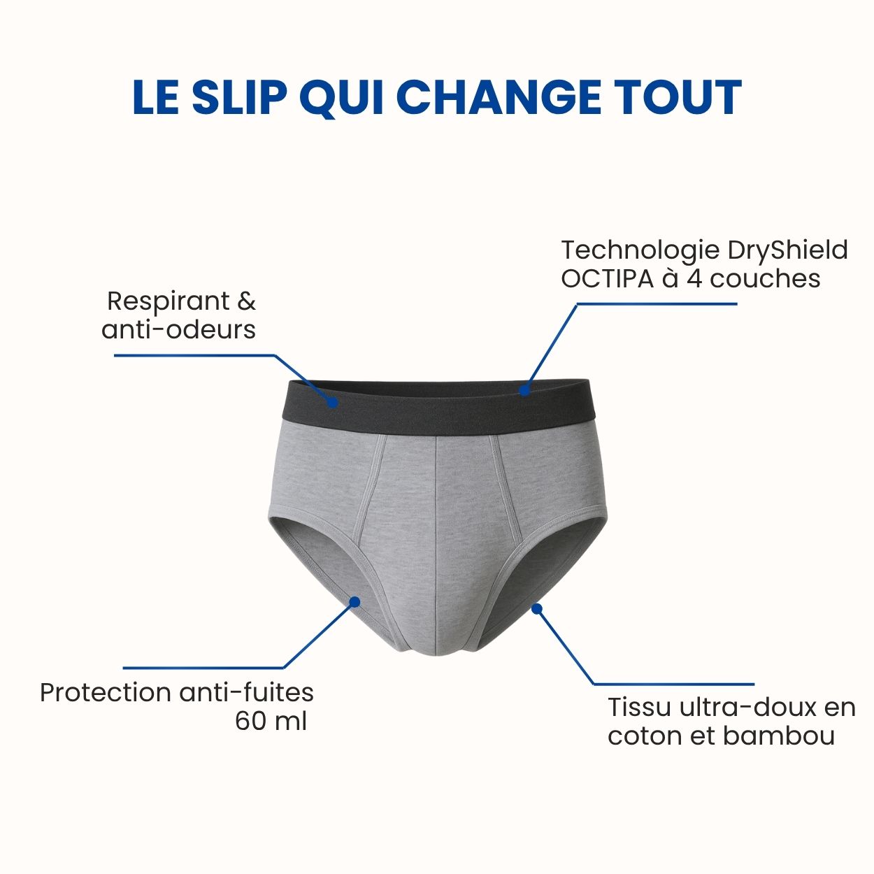 Slip d’incontinence ultra-absorbant Homme
