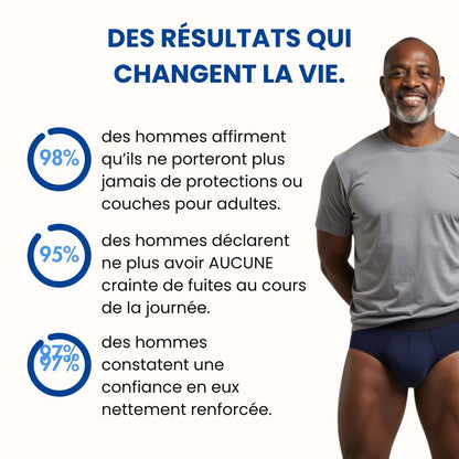 Slip d’incontinence ultra-absorbant Homme